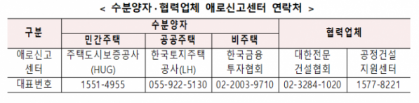 (자료제공=국토교통부)