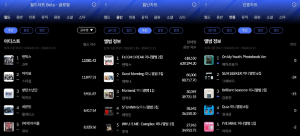 ▲한터 1월 3주 주간차트(사진=한터차트 제공)