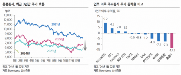 (출처=삼성증권)