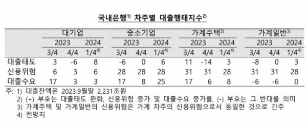 (한국은행)