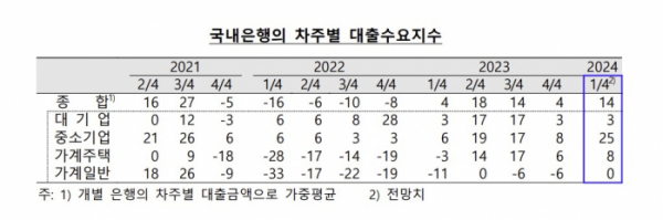 (한국은행)