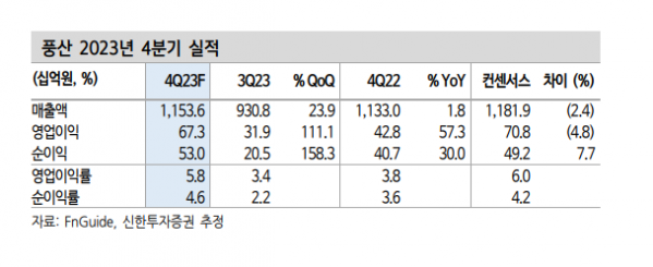 (출처=신한투자증권)