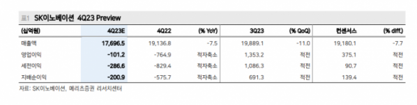 (출처=메리츠증권)