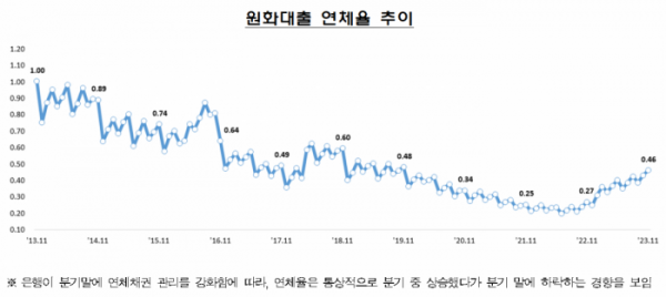 (자료제공=금감원)