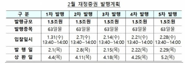 (자료제공=기획재정부)