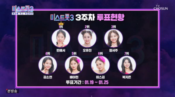 ▲'미스트롯3' 3주차 투표(사진=TV조선 방송화면 캡처)
