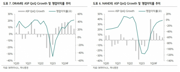 (출처=하나증권)