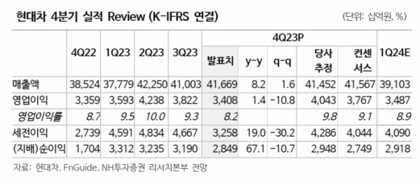 (출처=NH투자증권)