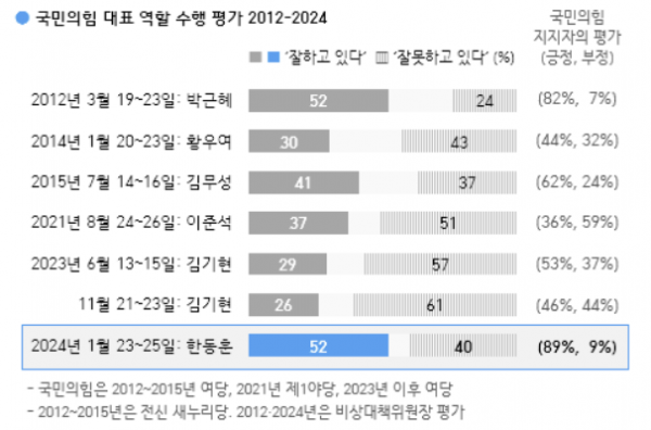 (한국갤럽)