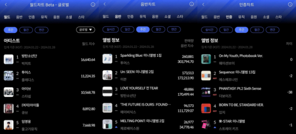 ▲한터 1월 4주 주간차트(사진=한터차트 제공)