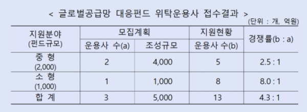 (자료제공=KDB산업은행)