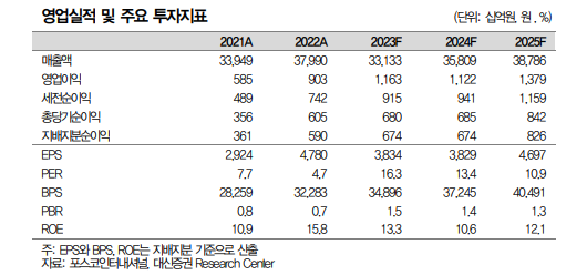 (출처=대신증권)