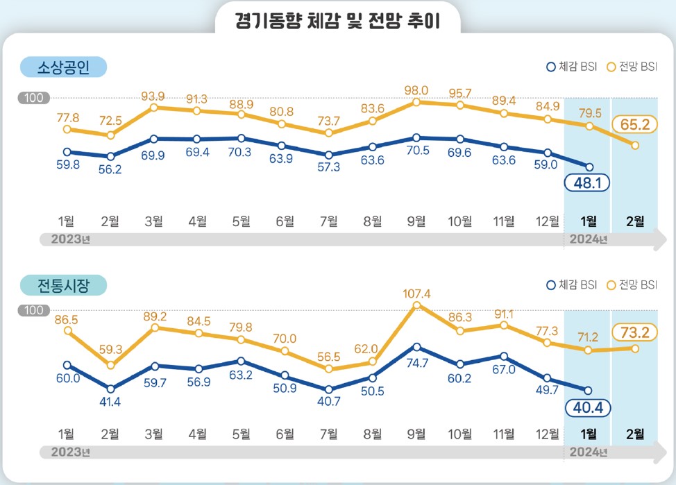 (사진제공=소상공인시장진흥공단)