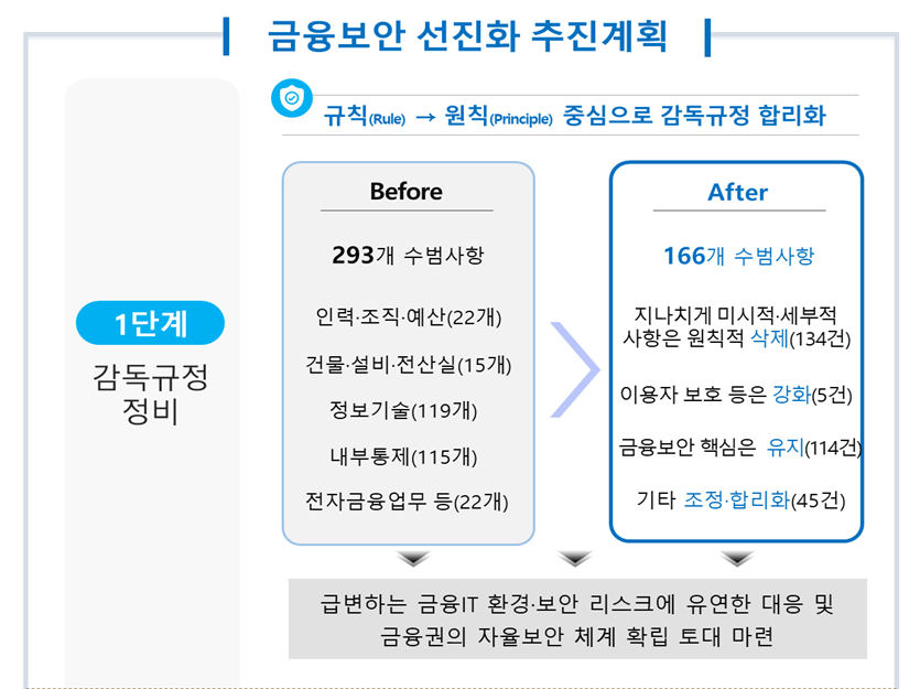(자료제공=금융위원회)