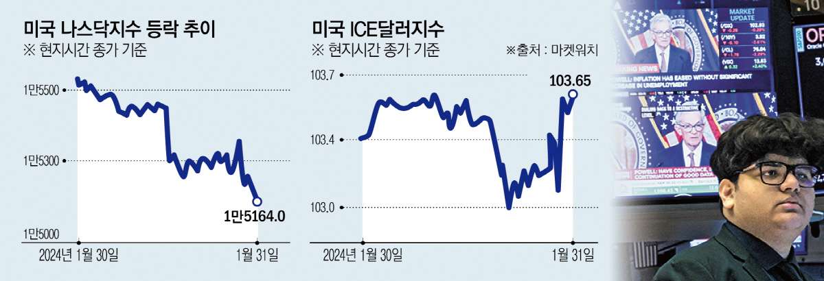 ▲사진은 미국 뉴욕증권거래소(NYSE) 모니터에 31일(현지시간) 제롬 파월 연방준비제도(Fed·연준) 의장의 기자회견 장면이 나오고 있다. 뉴욕(미국)/로이터연합뉴스
