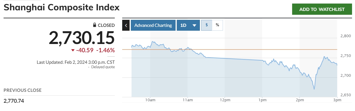 (출처=마켓워치)