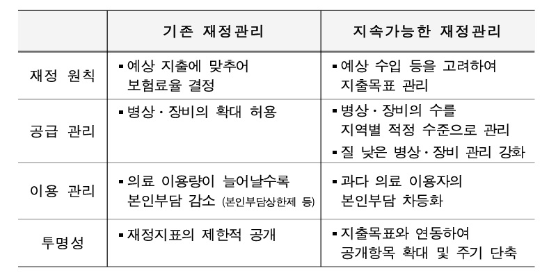 (자료=보건복지부)