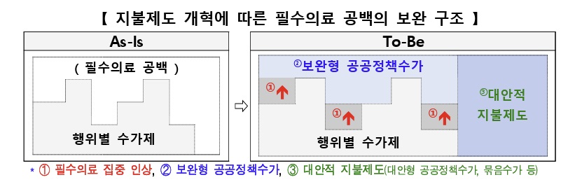 (자료=보건복지부)