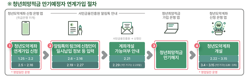(자료제공=금융위원회)