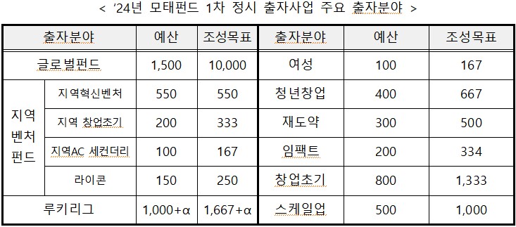 (사진제공=중소벤처기업부)