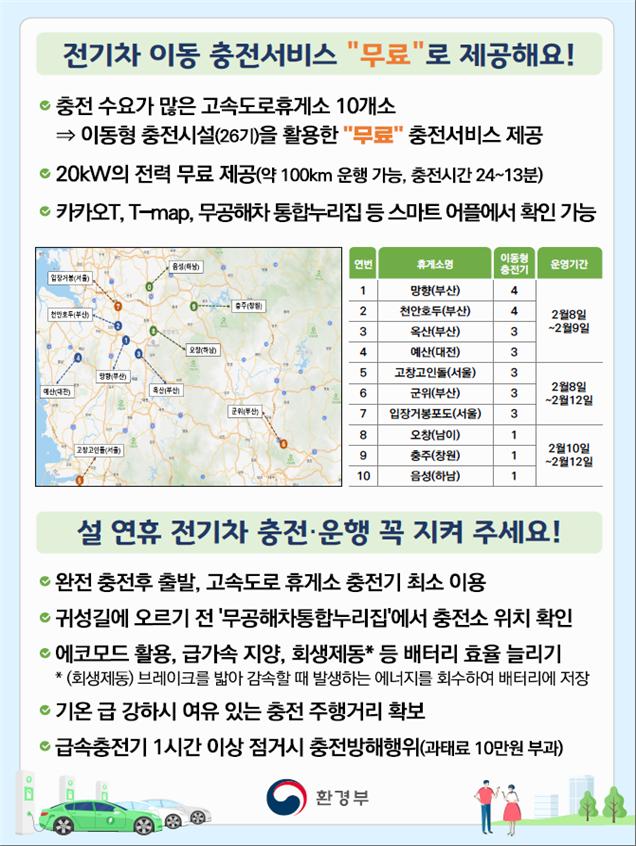 ▲올바른 충전문화 홍보물 (자료제공=환경부)