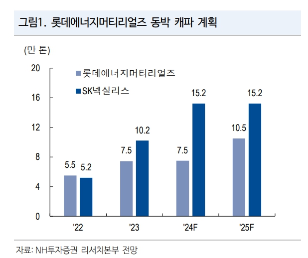 (출처=NH투자증권)