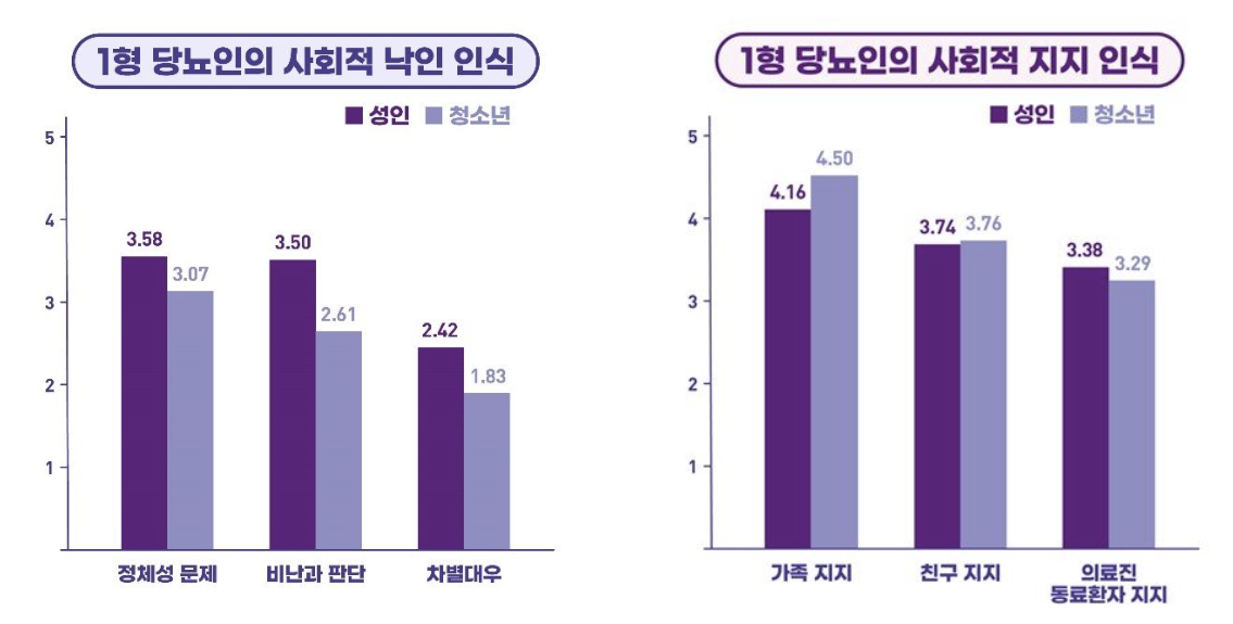 (사진제공=엔자임헬스)