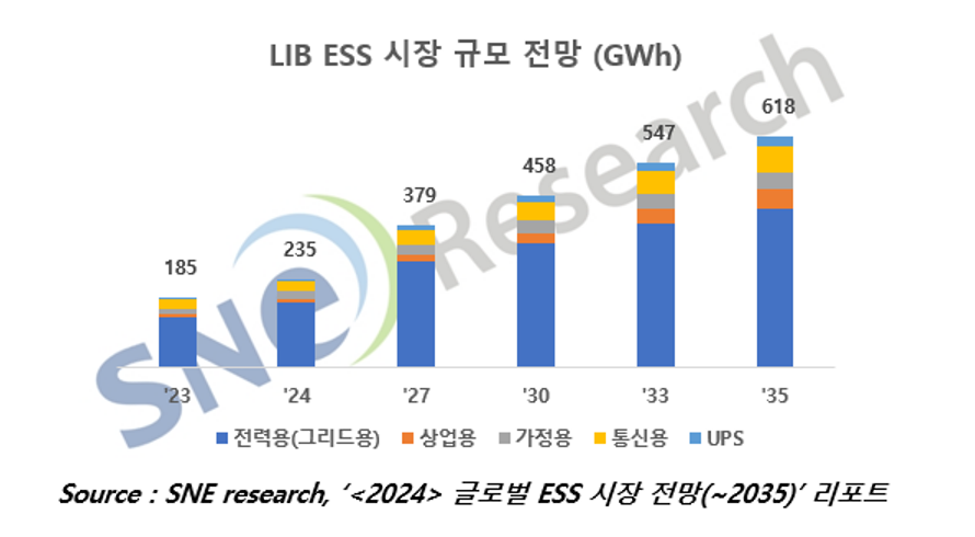 (출처=SNE리서치)