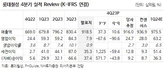 (출처=NH투자증권)