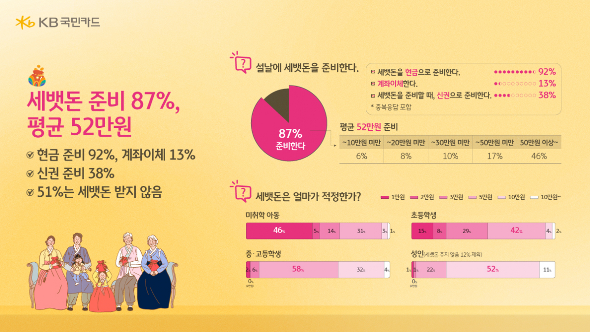 (사진제공=KB국민카드)