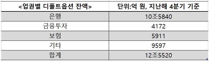 (출처=금융감독원)