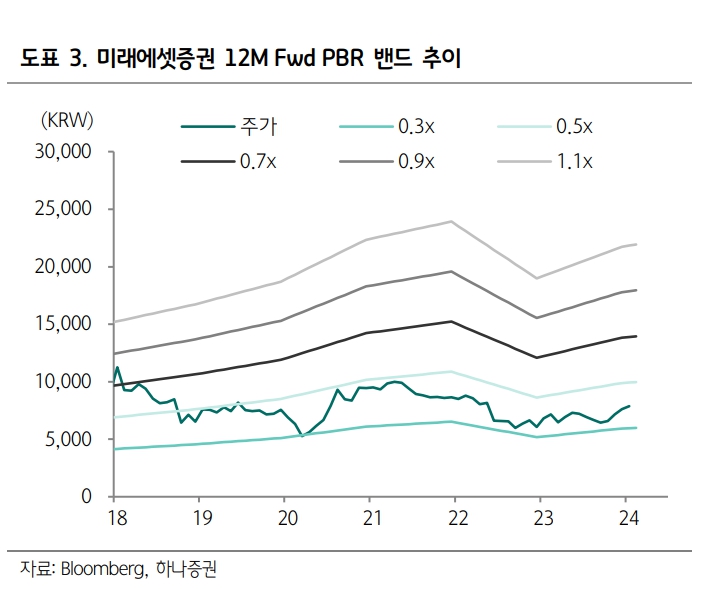 (출처=하나증권)