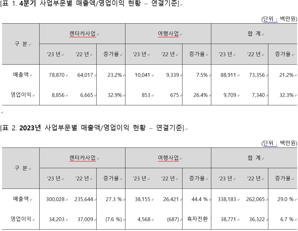 (사진제공=레드캡투어)
