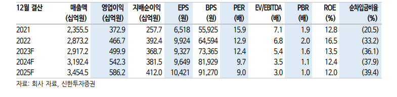 (출처=신한투자증권)