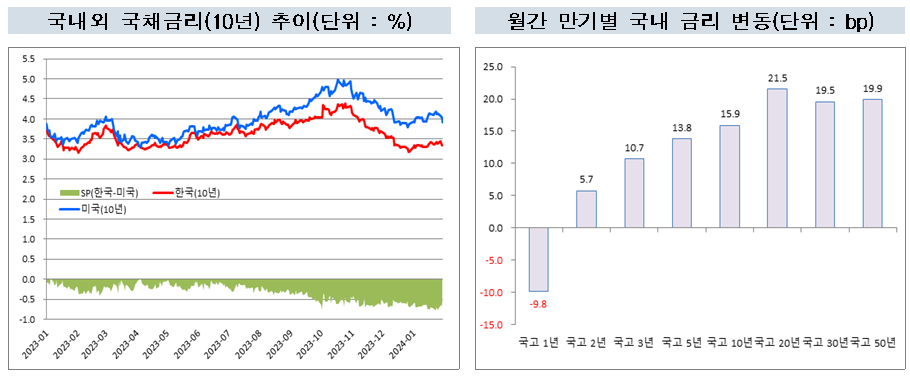 (출처=금융투자협회)