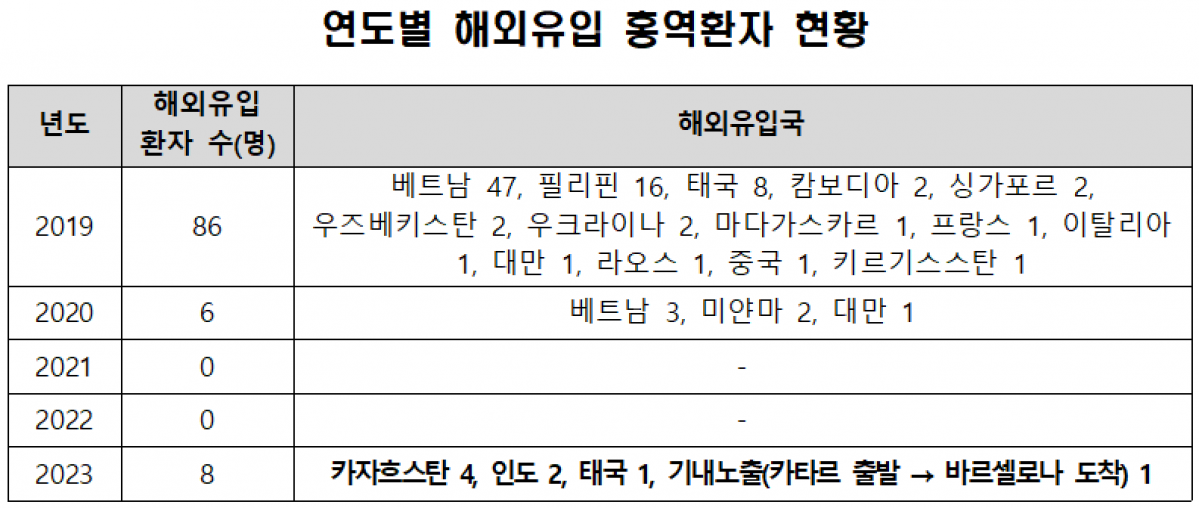 (자료제공=질병관리청)