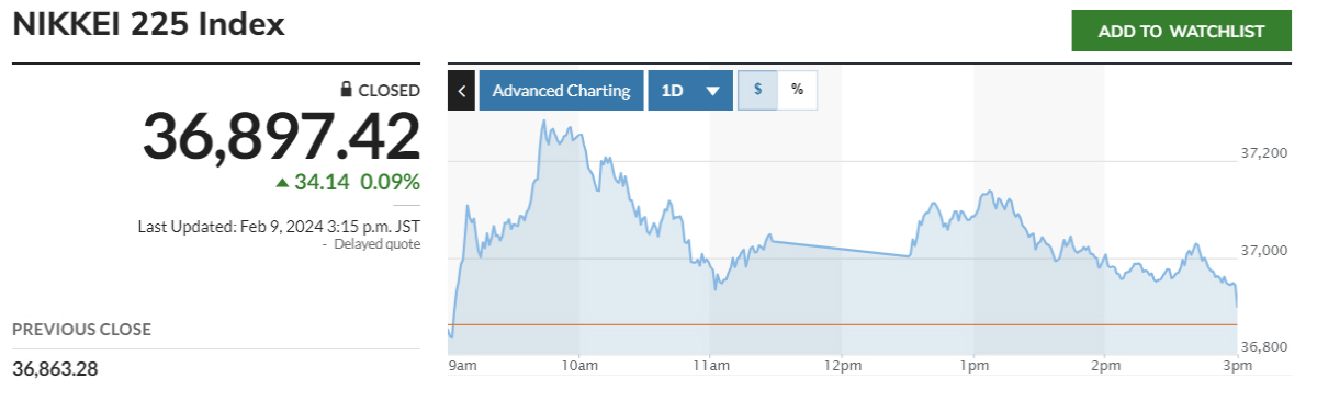 ▲닛케이225지수 추이. 출처 마켓워치