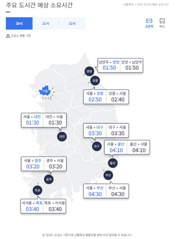 ▲9일 오후 8시 기준 주요 도시간 예상 소요시간 (사진제공=한국도로공사 ‘로드플러스’ )