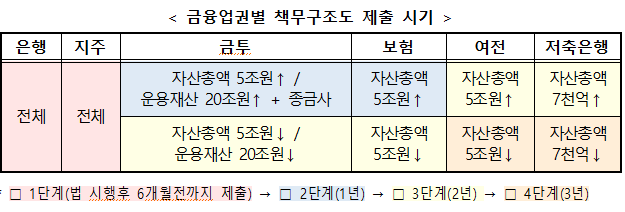 (자료제공=금융위원회)