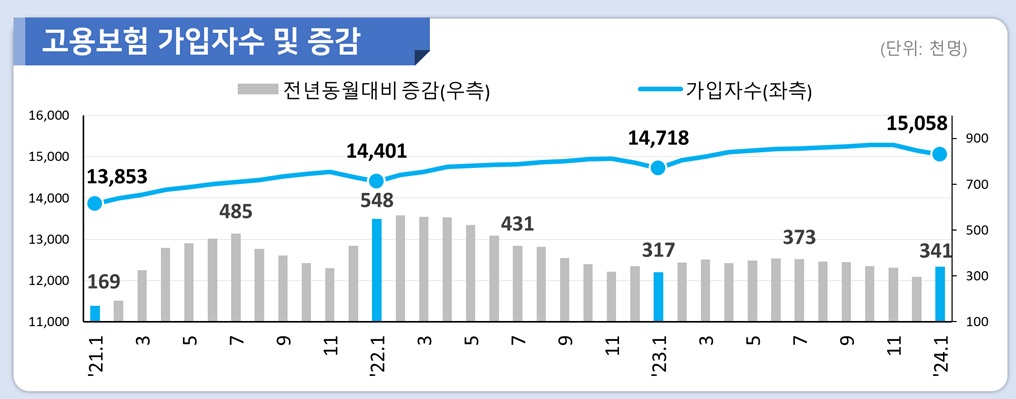 (자료=고용노동부)