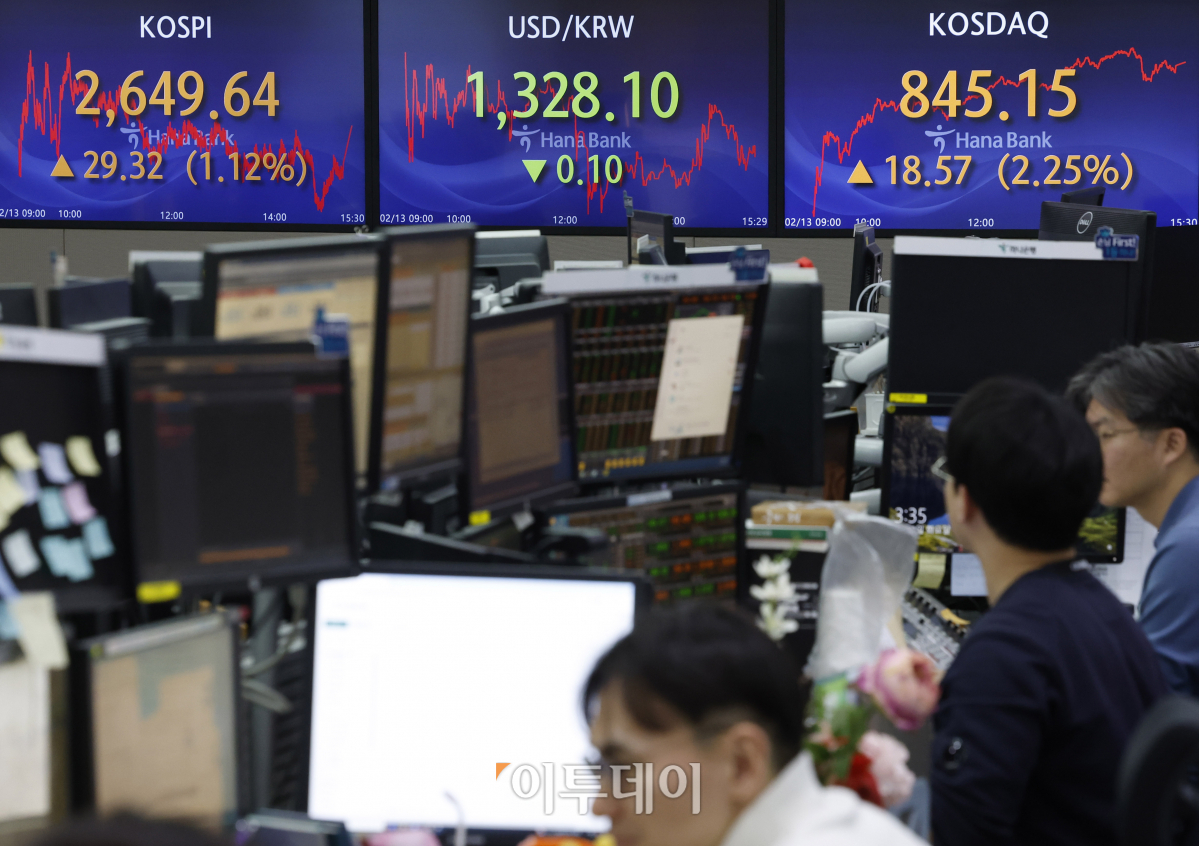▲설 연휴를 끝내고 맞은 첫 거래일인 13일 서울 중구 하나은행 딜링룸 전광판에 코스피, 코스닥, 원·달러 환율이 표시되고 있다. 이날 코스피 지수는 전 거래일보다 29.32(1.12%) 포인트 오른 2649.64를 코스닥 지수는 18.57(2.25%) 오른 845.15를 나타냈다. 원·달러 환율은 전 거래일보다 0.1원 내린 1328.1원을 나타냈다. 조현호 기자 hyunho@
