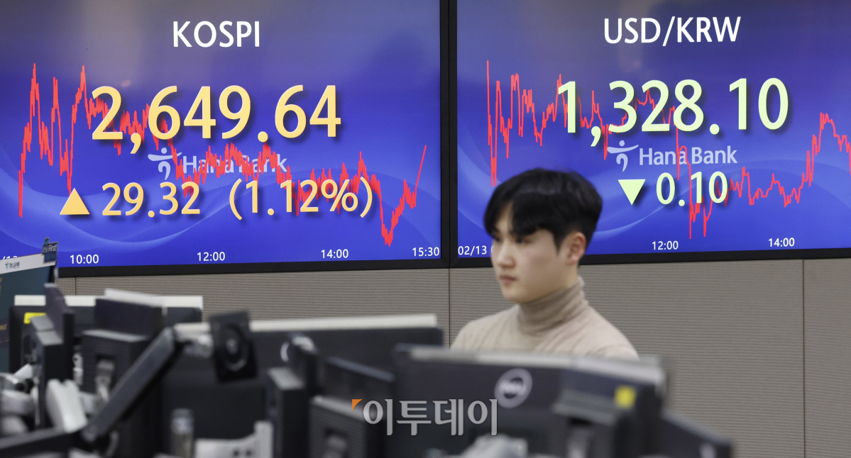 ▲설 연휴를 끝내고 맞은 첫 거래일인 13일 서울 중구 하나은행 딜링룸 전광판에 코스피, 원·달러 환율이 표시되고 있다. 이날 코스피 지수는 전 거래일보다 29.32(1.12%) 포인트 오른 2649.64를 나타냈다. 원·달러 환율은 전 거래일보다 0.1원 내린 1328.1원을 나타냈다. 조현호 기자 hyunho@