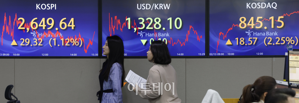 ▲설 연휴를 끝내고 맞은 첫 거래일인 13일 서울 중구 하나은행 딜링룸 전광판에 코스피, 코스닥, 원·달러 환율이 표시되고 있다. 이날 코스피 지수는 전 거래일보다 29.32(1.12%) 포인트 오른 2649.64를 코스닥 지수는 18.57(2.25%) 오른 845.15를 나타냈다. 원·달러 환율은 전 거래일보다 0.1원 내린 1328.1원을 나타냈다. 조현호 기자 hyunho@