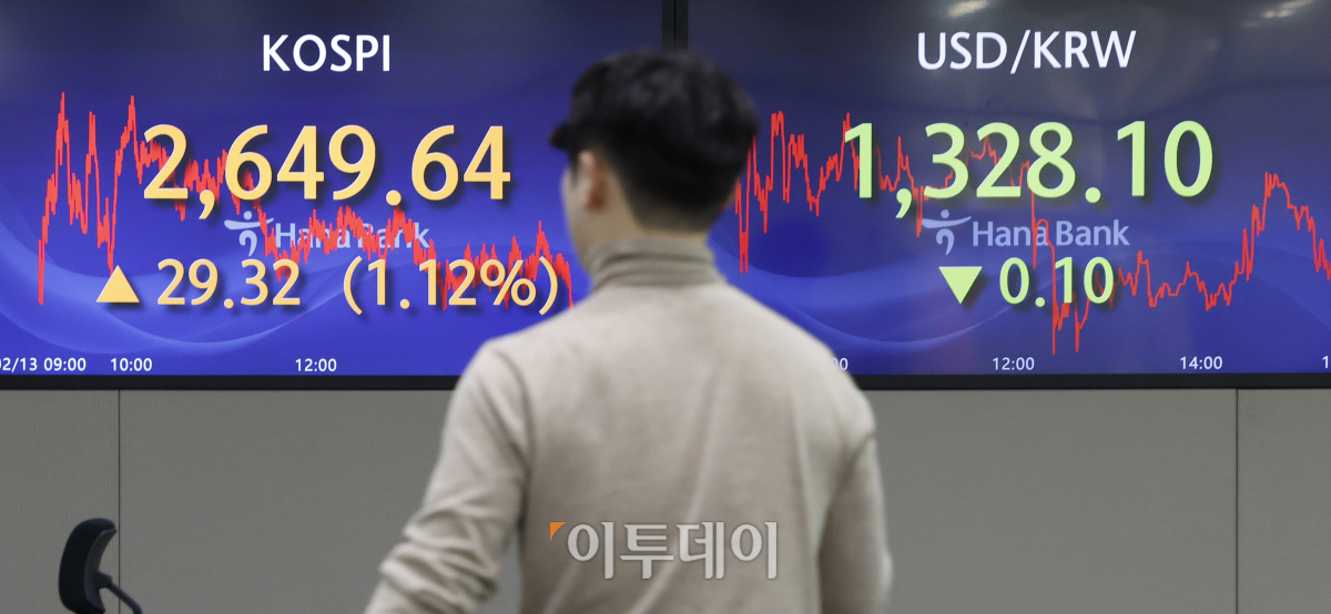 ▲설 연휴를 끝내고 맞은 첫 거래일인 13일 서울 중구 하나은행 딜링룸 전광판에 코스피, 원·달러 환율이 표시되고 있다. 이날 코스피 지수는 전 거래일보다 29.32(1.12%) 포인트 오른 2649.64를 나타냈다. 원·달러 환율은 전 거래일보다 0.1원 내린 1328.1원을 나타냈다. 조현호 기자 hyunho@