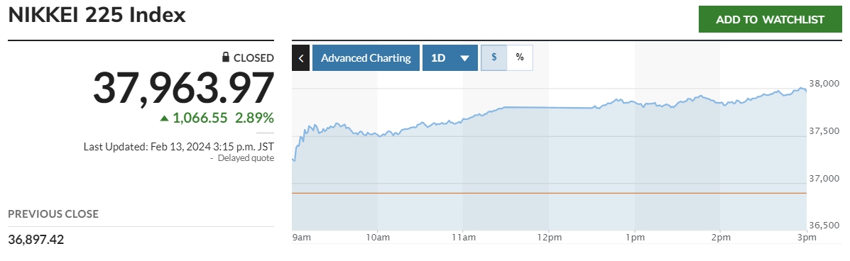 (출처=마켓워치)