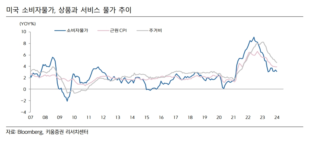 (출처=키움증권)