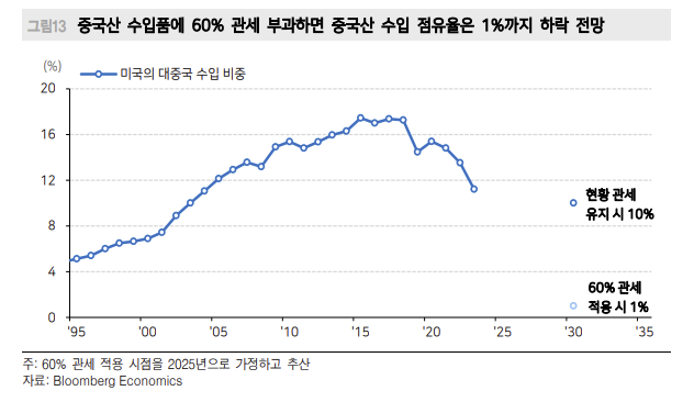(출처=메리츠증권)