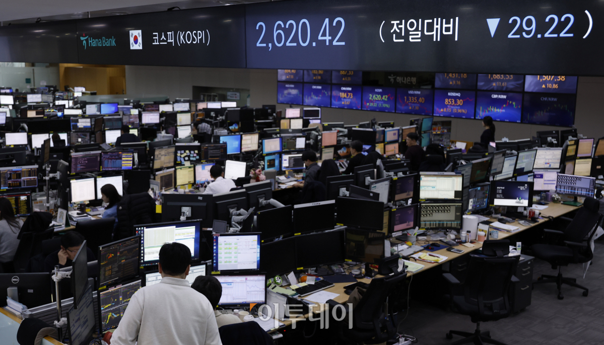 ▲코스피가 1% 넘게 하락하며 2620 선으로 하락 마감한 14일 서울 중구 하나은행 딜링룸 전광판에 코스피가 표시되고 있다. 이날 코스피 지수는 전 거래일보다 29.22(1.10%)포인트 하락한 2620.42를 나타냈다. 조현호 기자 hyunho@