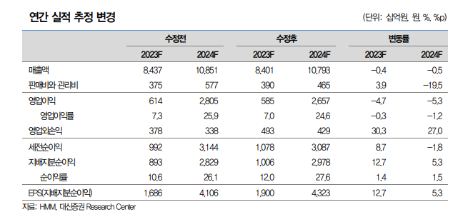 (출처=대신증권)