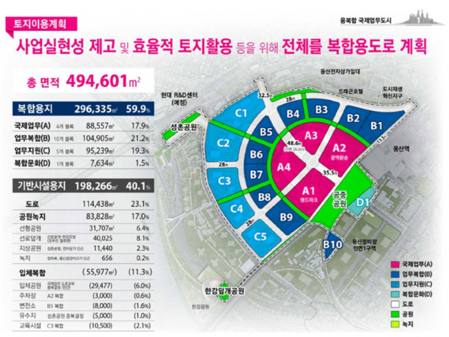 ▲용산국제업무지구 토지이용계획 (자료제공=용산구)